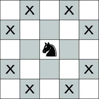 How Does The Knight Move In Chess