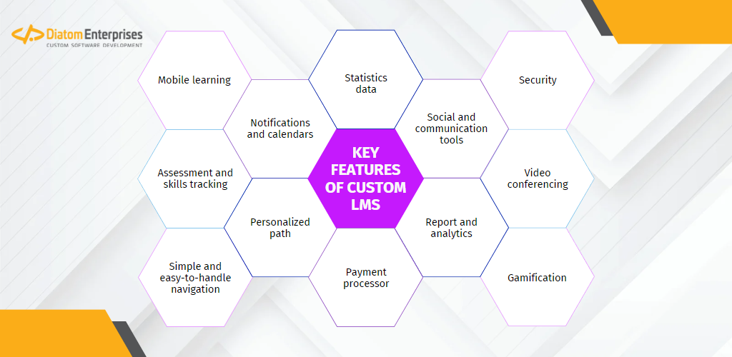 LMS key features