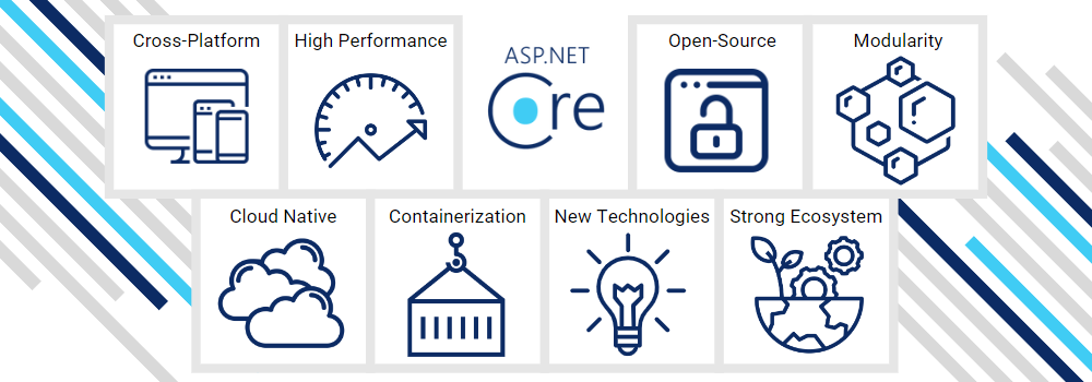 ASP.NET Core Benefits