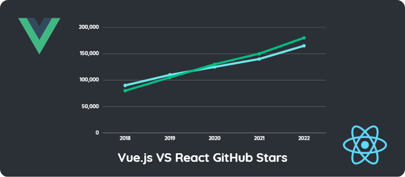 vue vs react