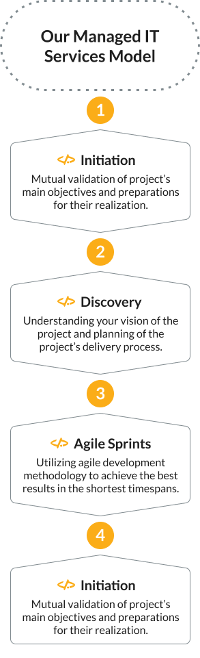 managed-it-services-model