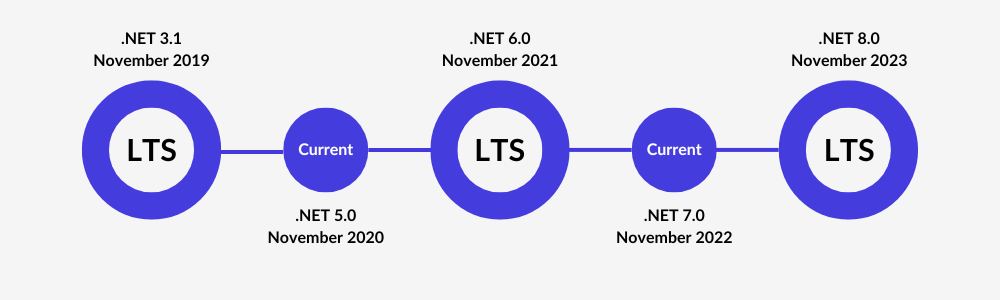 .net 8