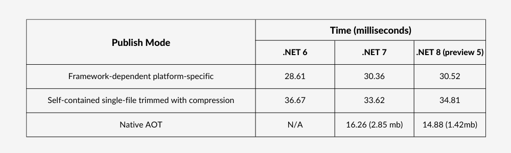 .net 8