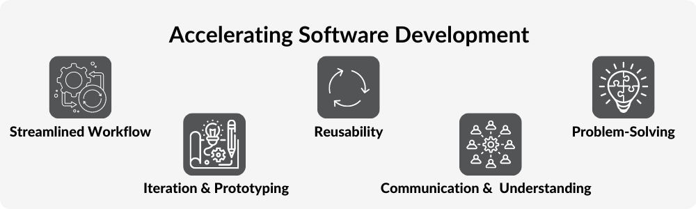 accelerating software development with ui ux design