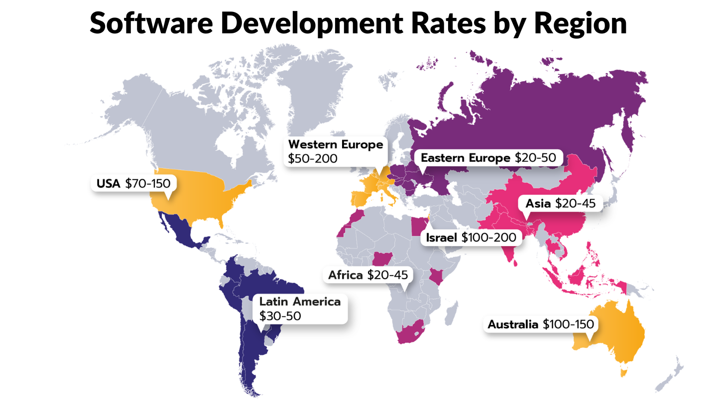 Custom Software development Costs