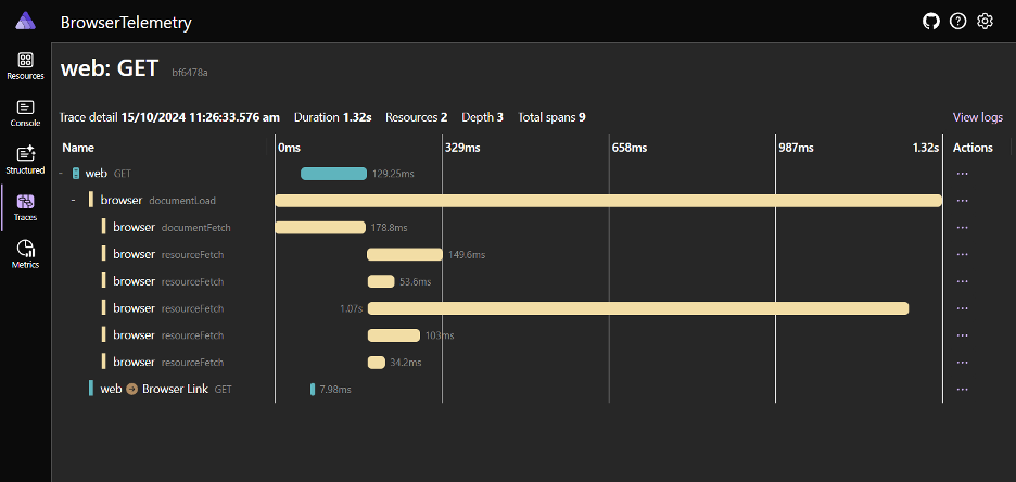 dot net browser telemetry