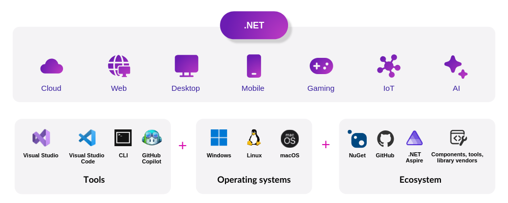 dot net 9 tools and systems