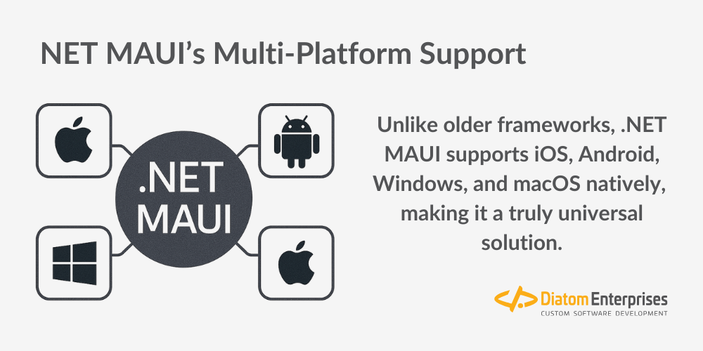 Cross-platfor app developers