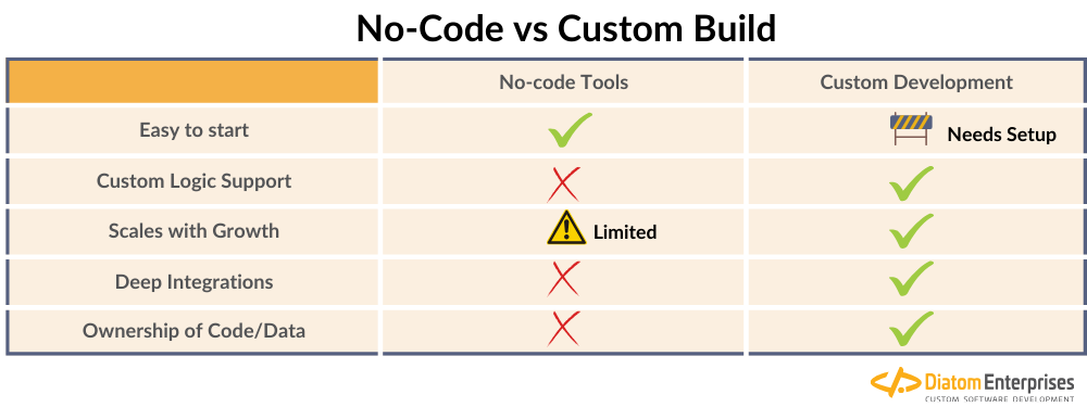 custom web development