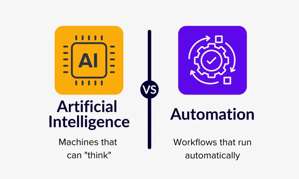 AI vs automation