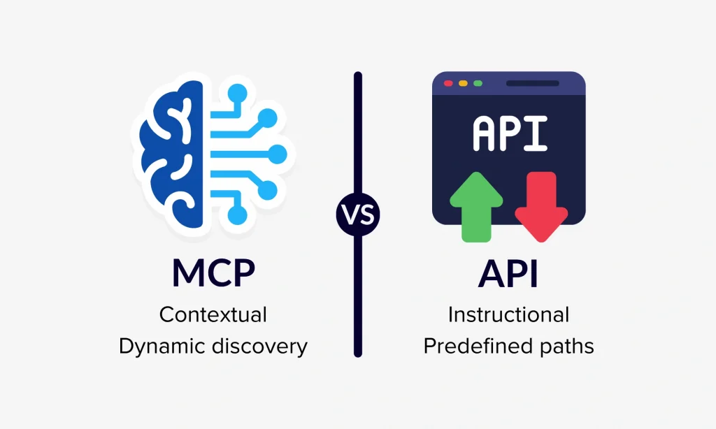 MCP vs API